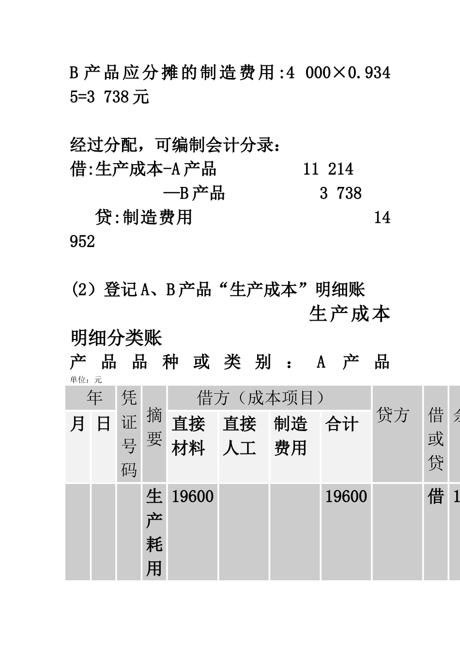 产品生产成本计算实例_第2页