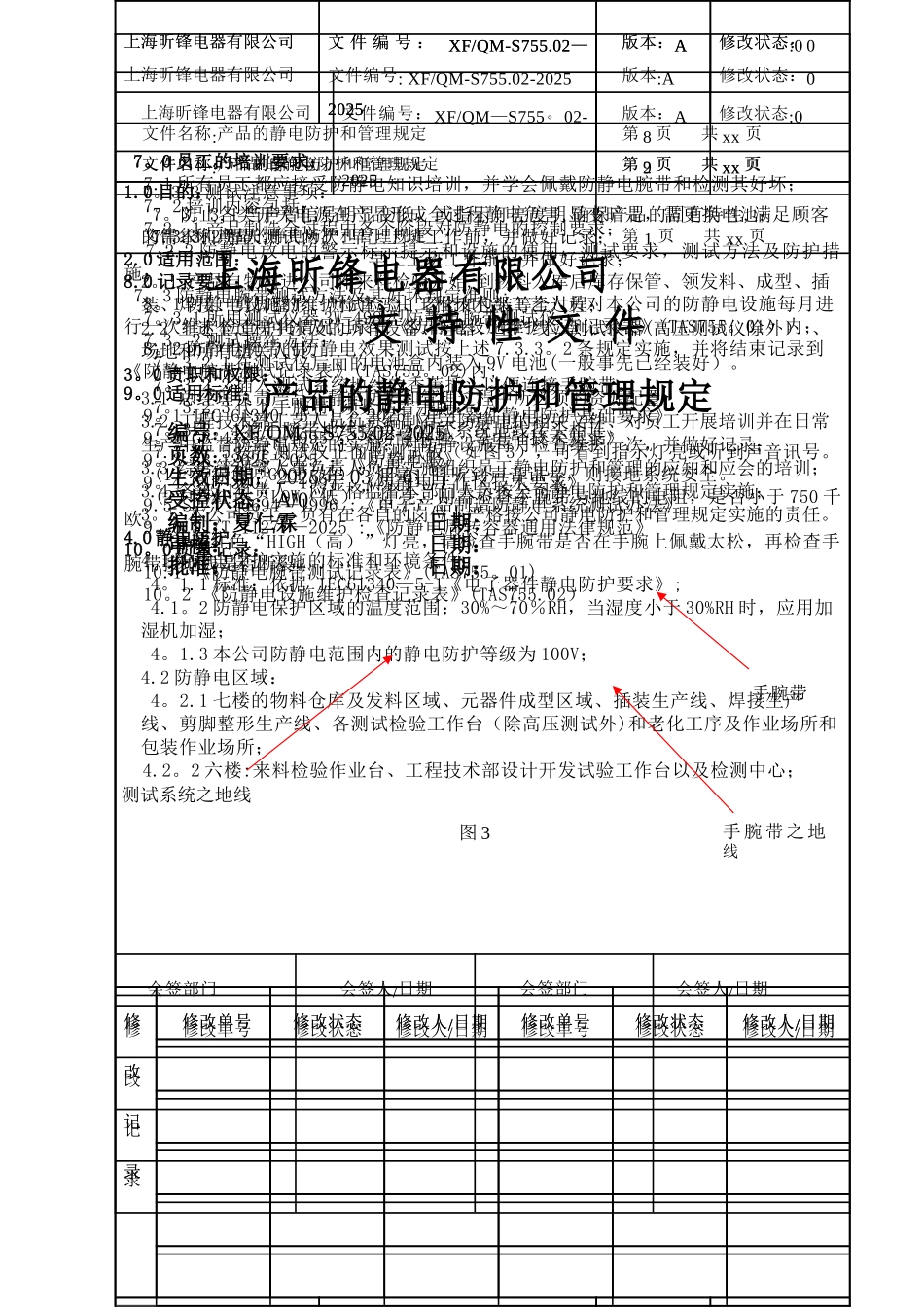 产品的静电防护和管理规定S755.02_第1页