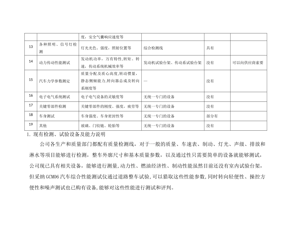 产品研发中心试验设备规划_第3页