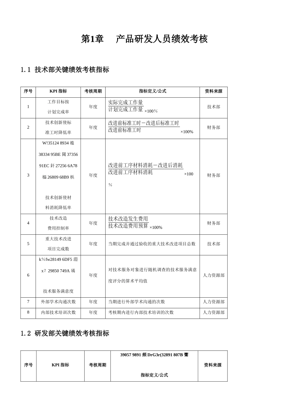 产品研发人员绩效考核KPI_第1页
