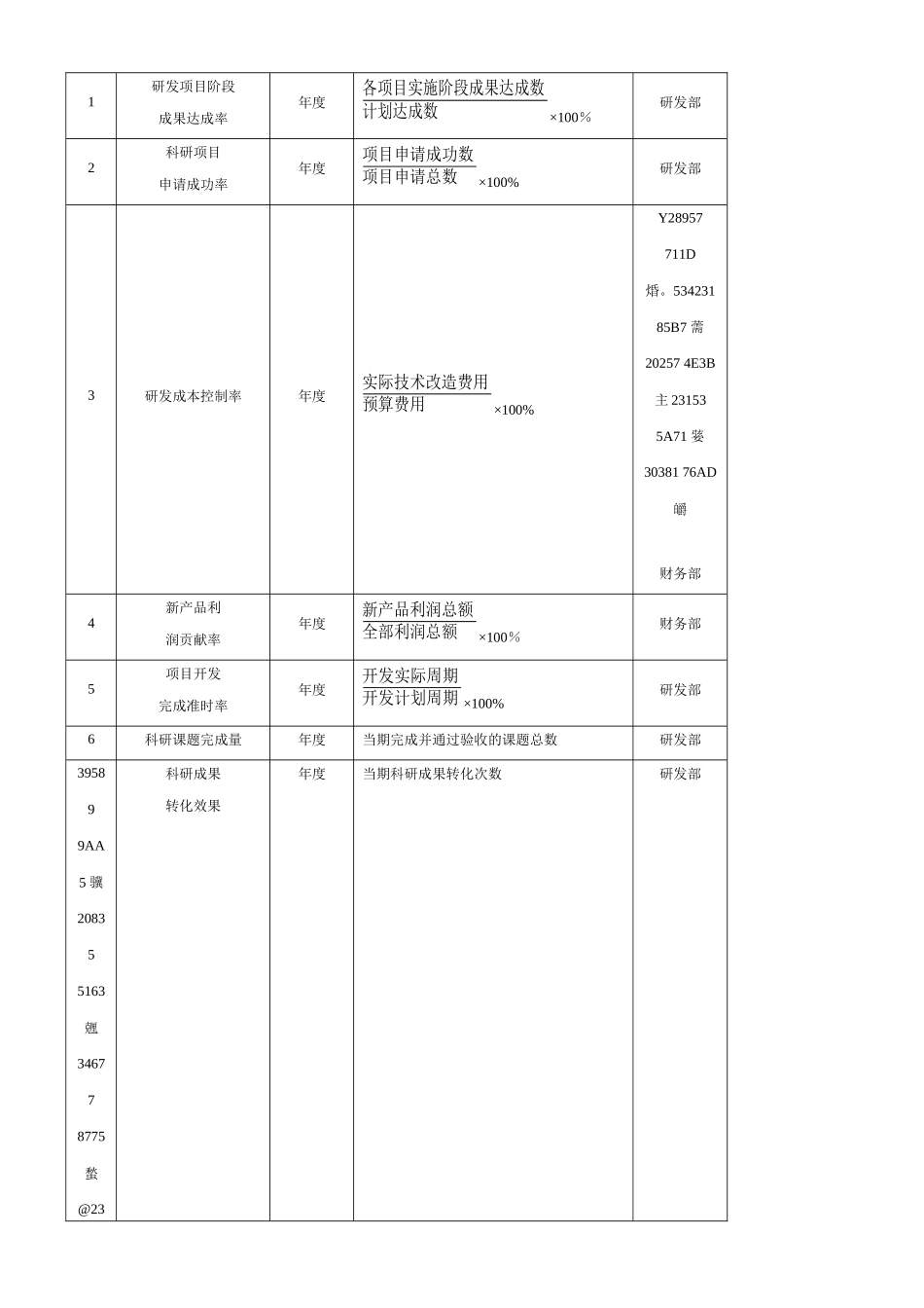 产品研发人员绩效考核KPI_第2页