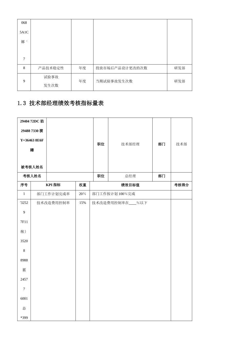 产品研发人员绩效考核KPI_第3页