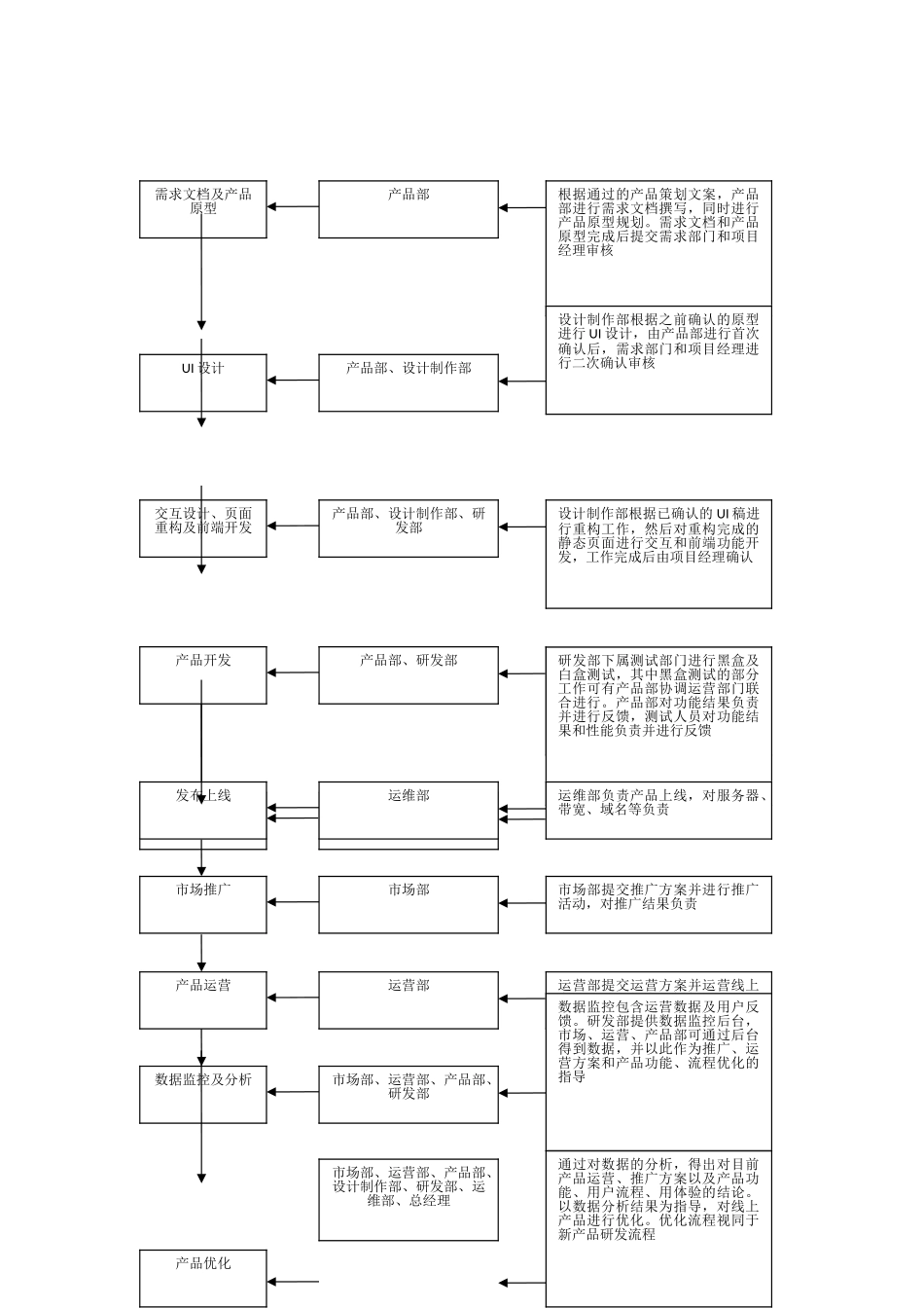 产品研发流程图_第2页