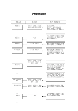 产品研发流程图