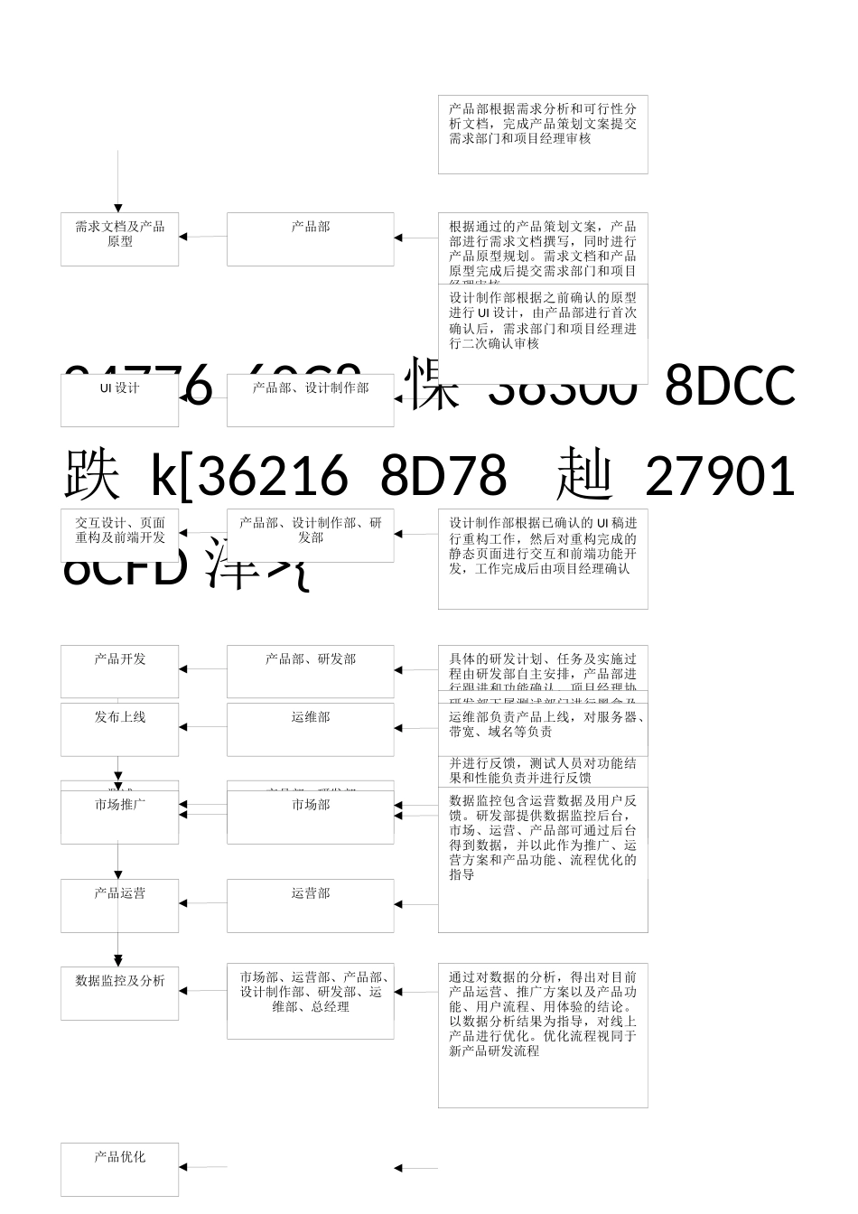 产品研发流程图_第2页