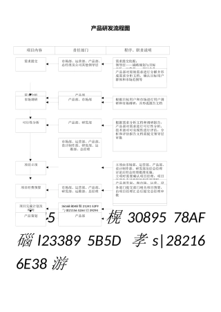 产品研发流程图