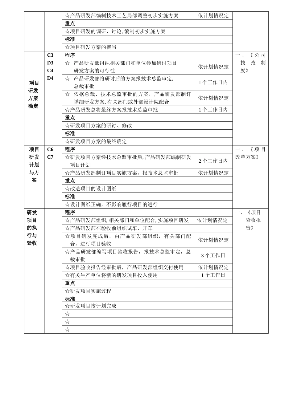 产品研发管理流程图及工作标准_第2页