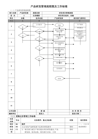 产品研发管理流程图及工作标准