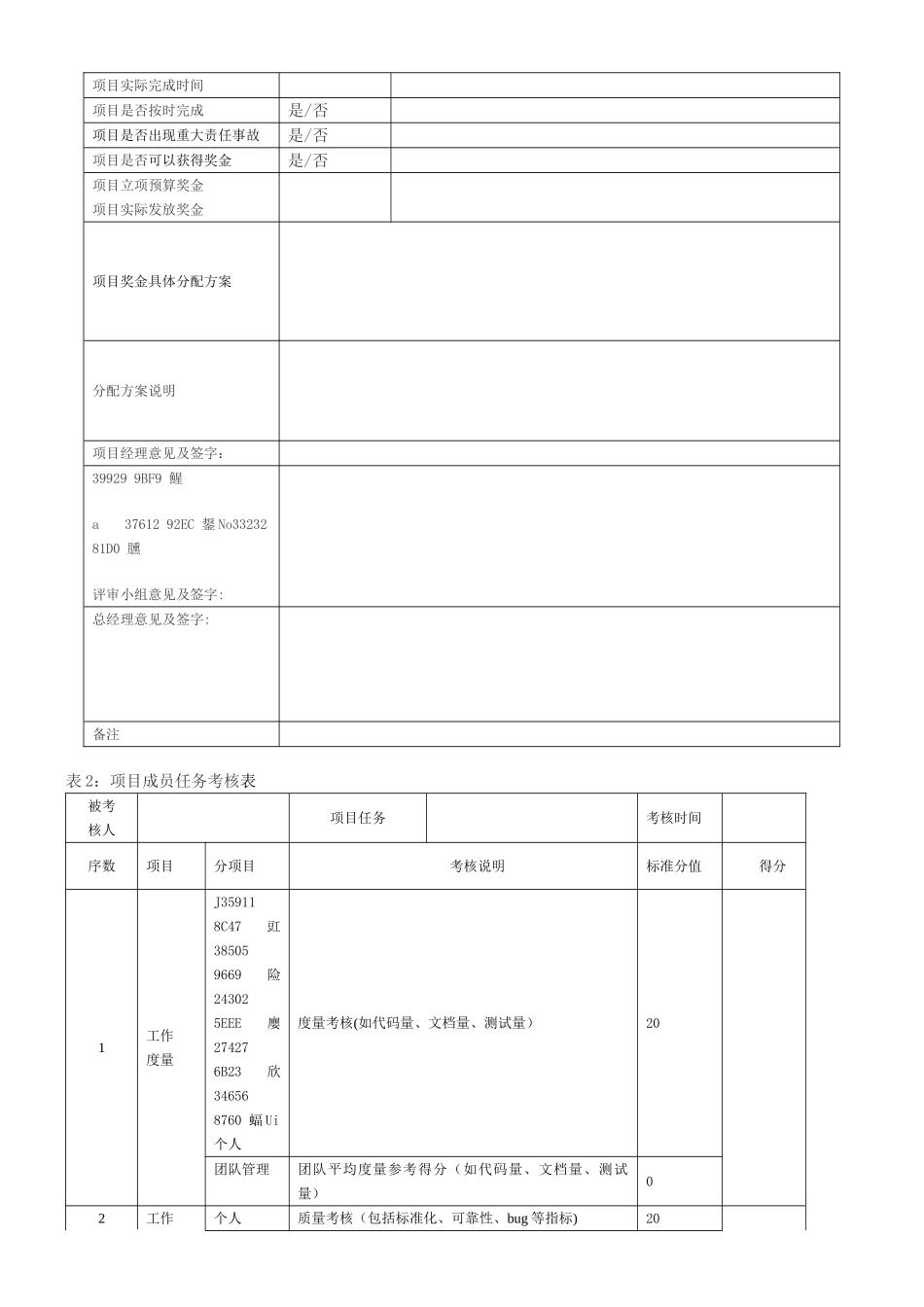 产品研发部项目奖惩及考核制度_第2页