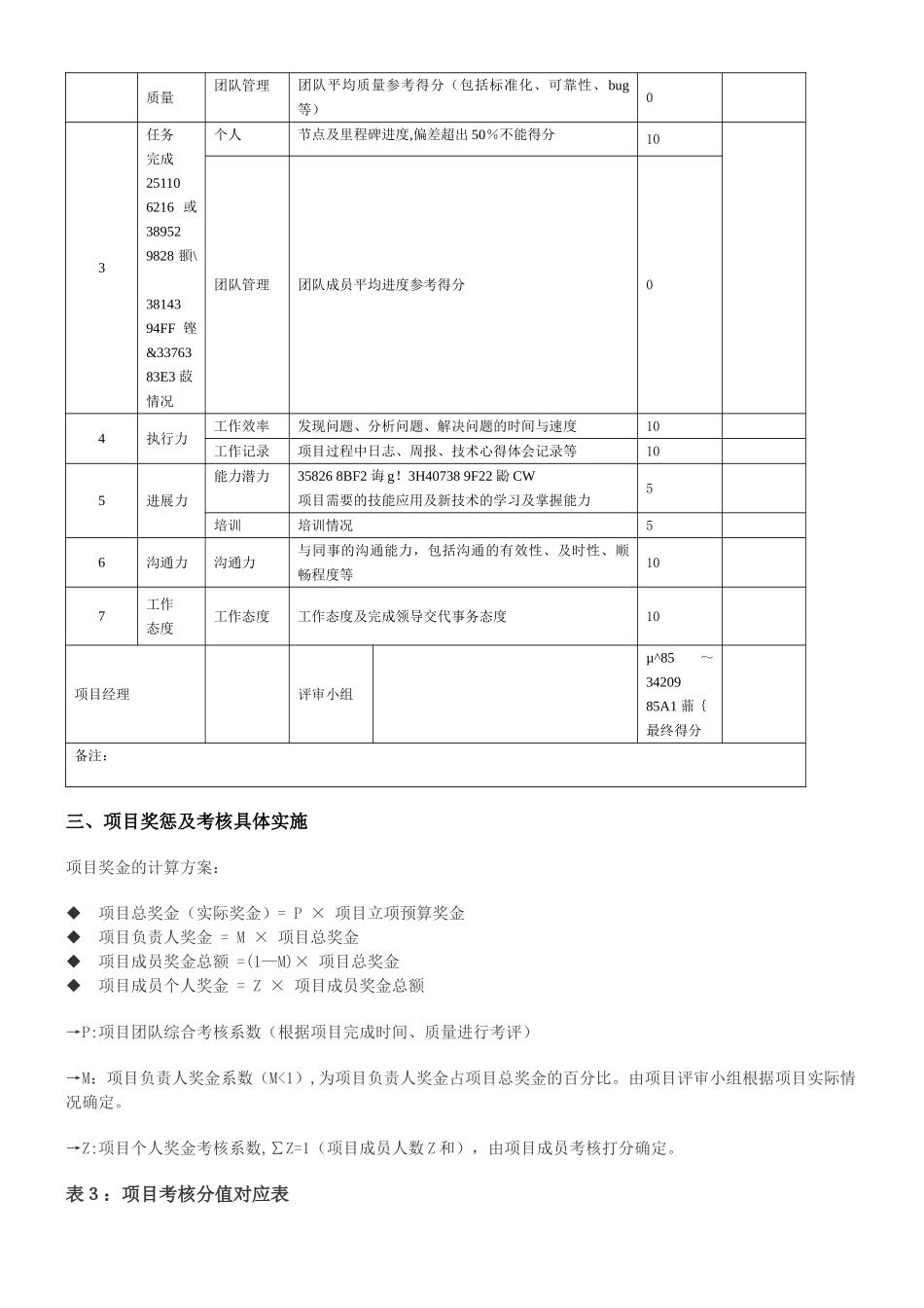 产品研发部项目奖惩及考核制度_第3页
