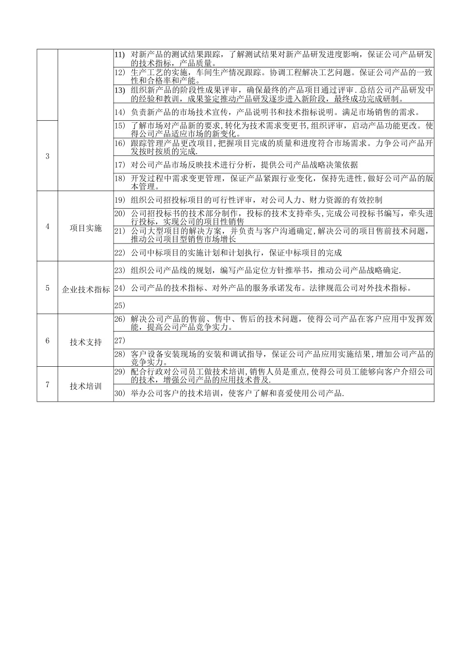 产品管理部—部门职责-02-04-_第2页