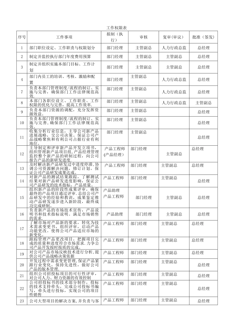 产品管理部—部门职责-02-04-_第3页