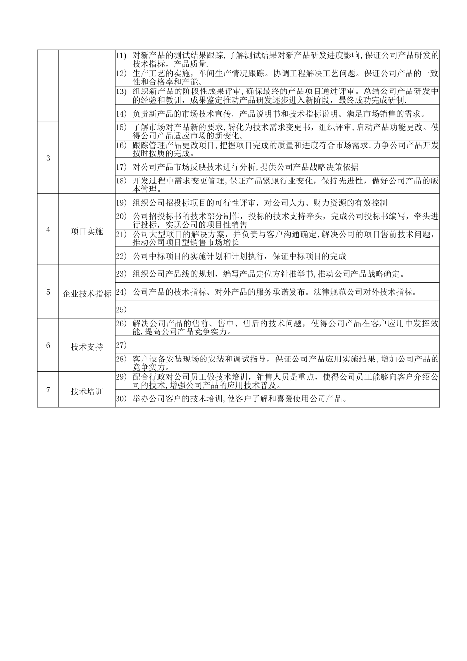 产品管理部—部门职责-02-04_第2页