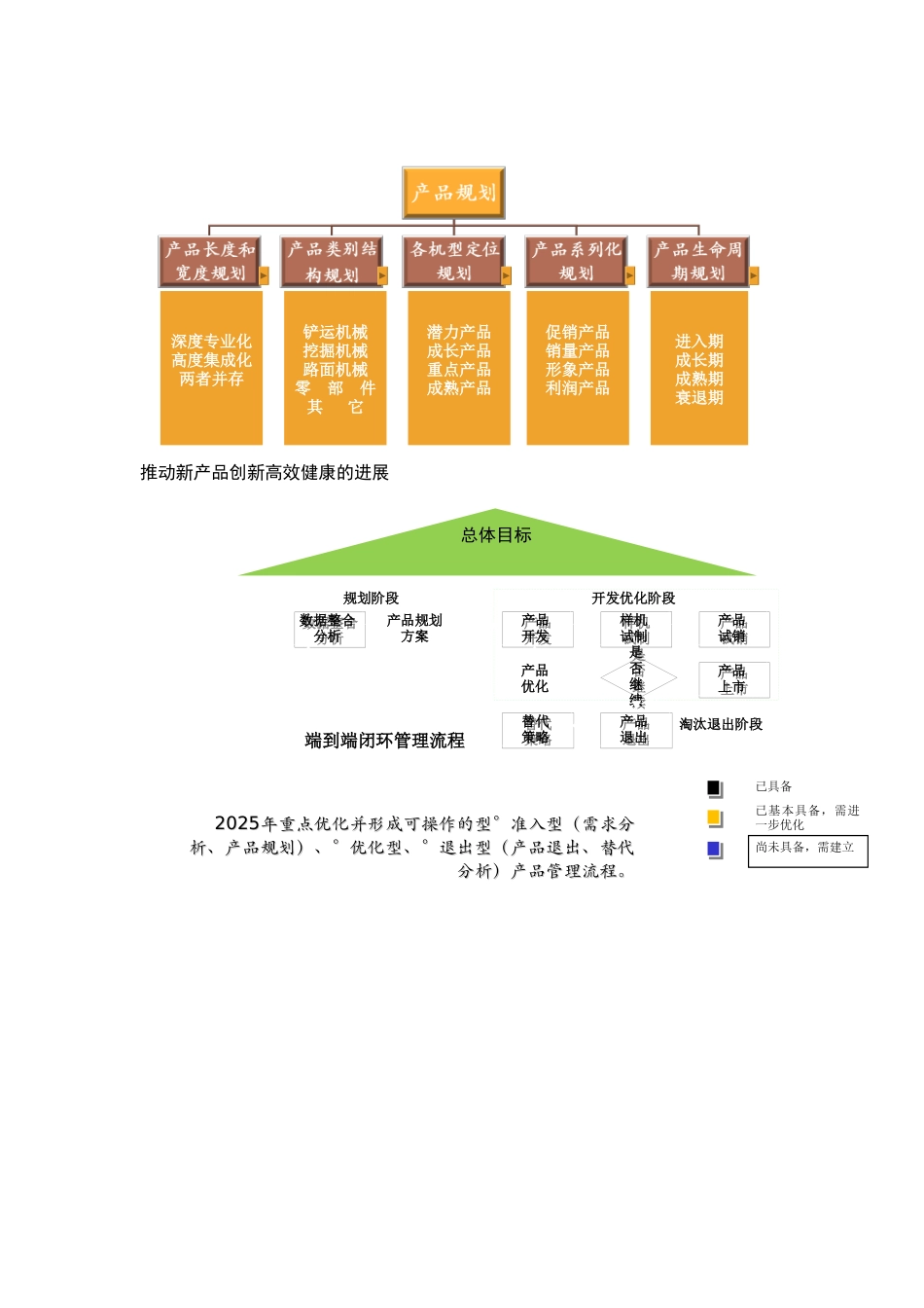 产品线规划战略及策略_第2页