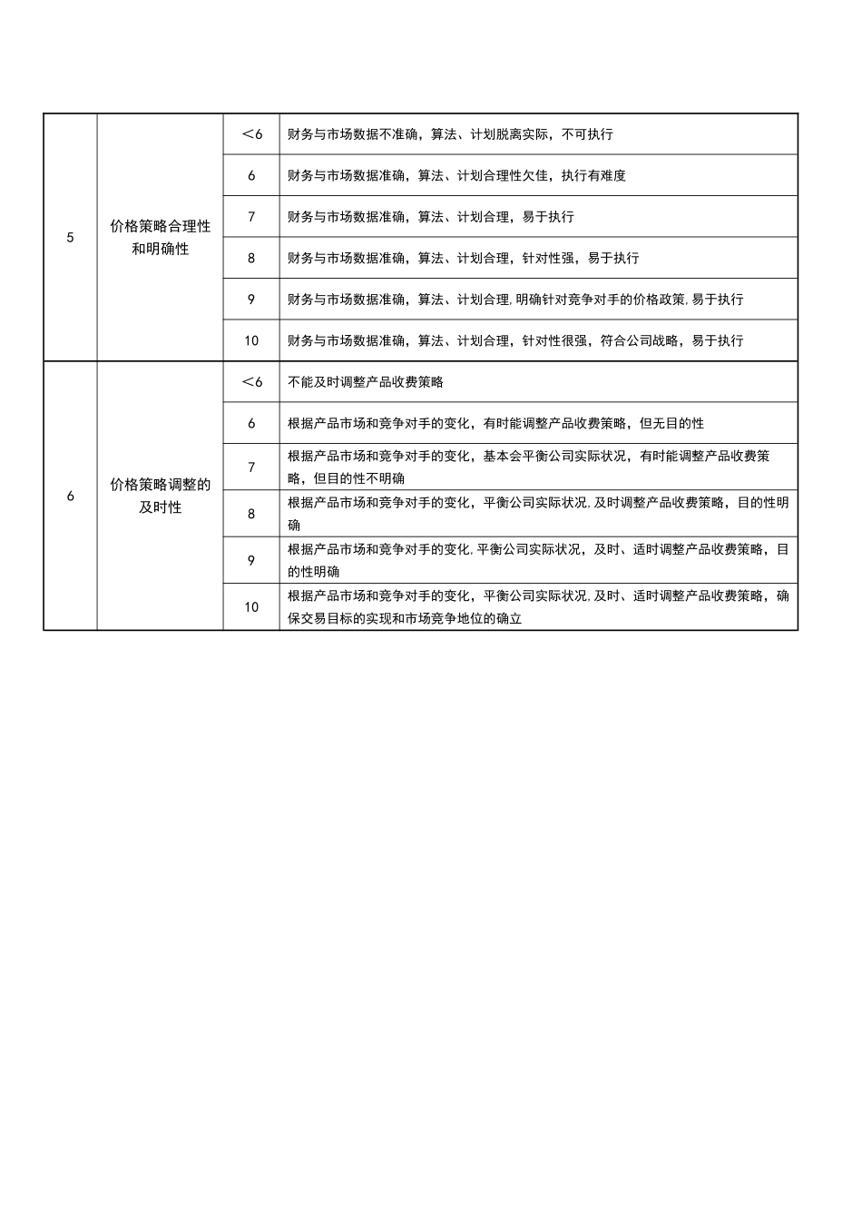 产品经理KPI——绩效考核v2.0_第3页