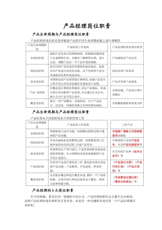产品经理岗位职责-