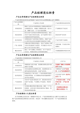 产品经理岗位职责