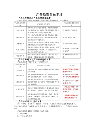 产品经理岗位职责69593