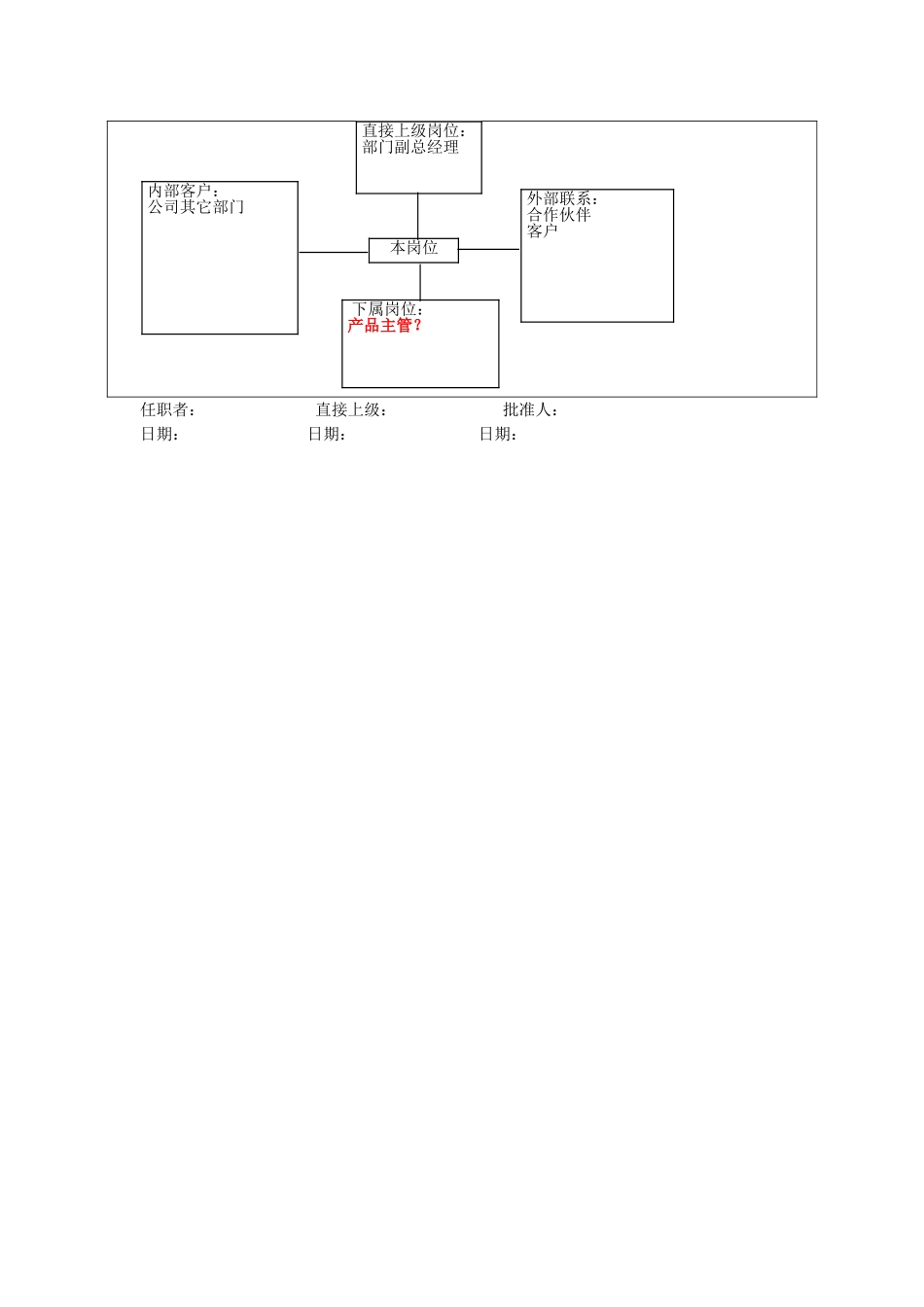 产品经理岗位说明书_第3页