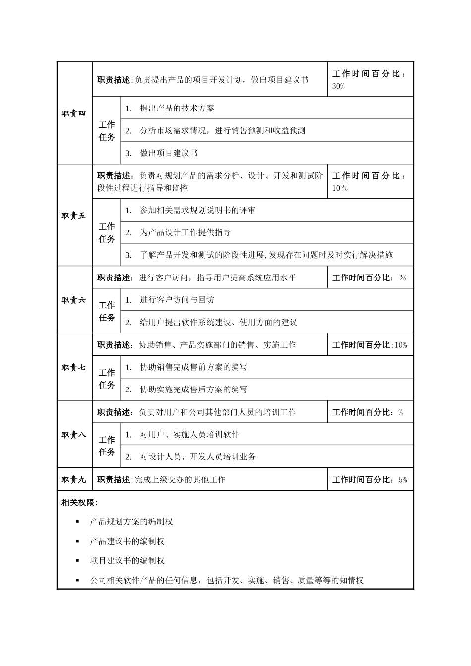 产品经理职位说明书_第2页