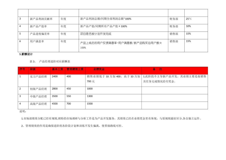 产品经理薪资方案_第2页