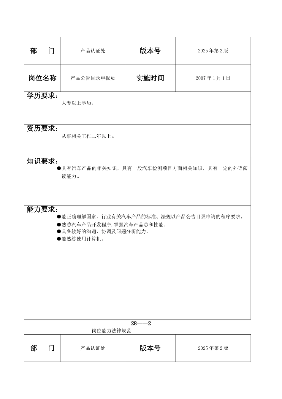 产品认证处岗位描述_第2页