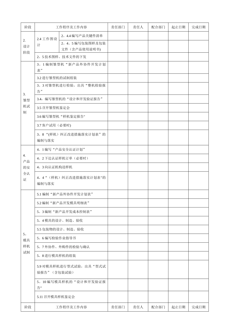 产品设计和开发计划书_第2页