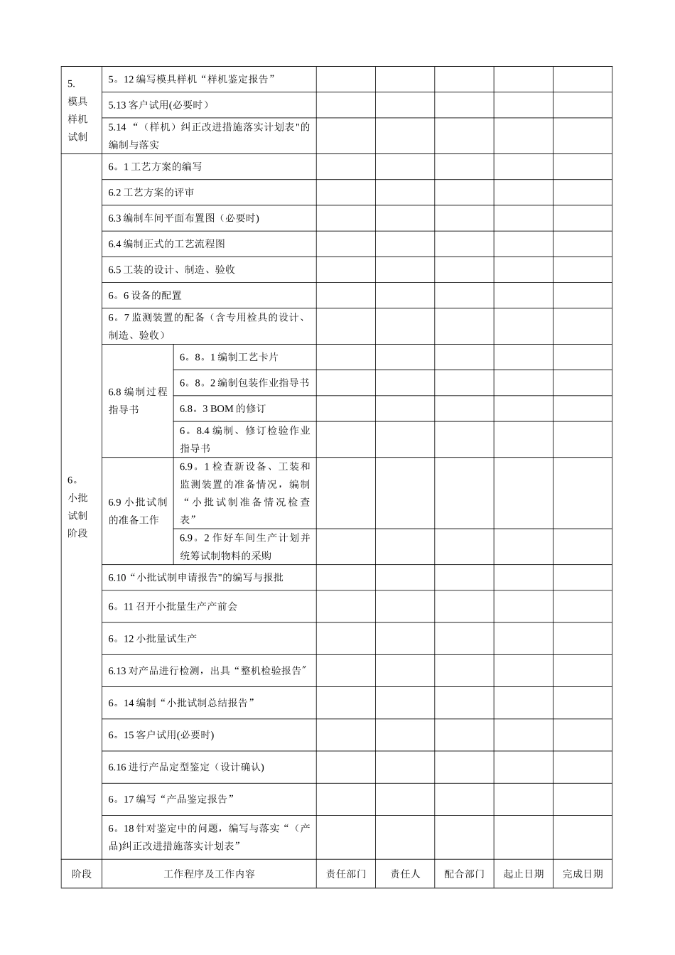 产品设计和开发计划书_第3页