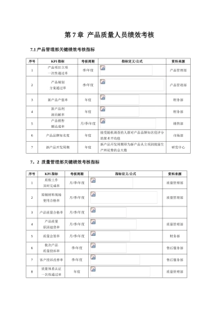产品质量人员绩效考核