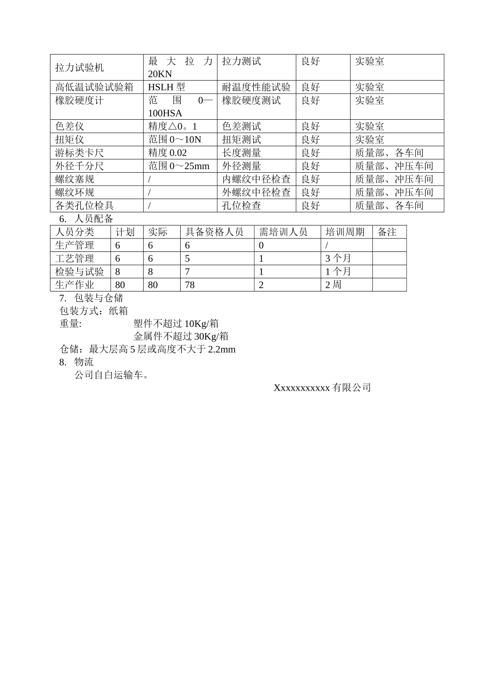 产品质量保证计划_第2页