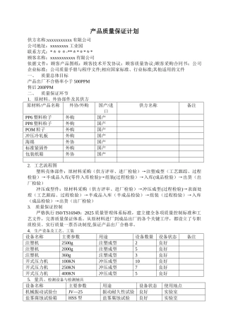 产品质量保证计划