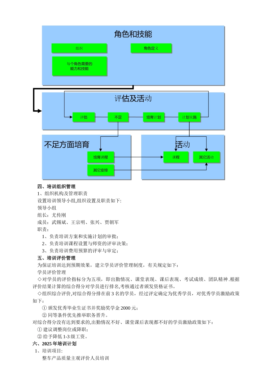 产品质量审核员能力提升培训计划_第3页