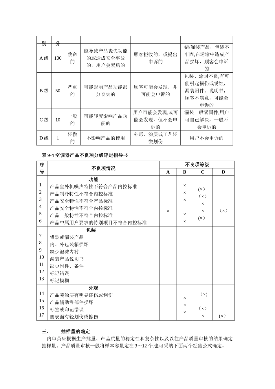产品质量审核的步骤和方法_第3页