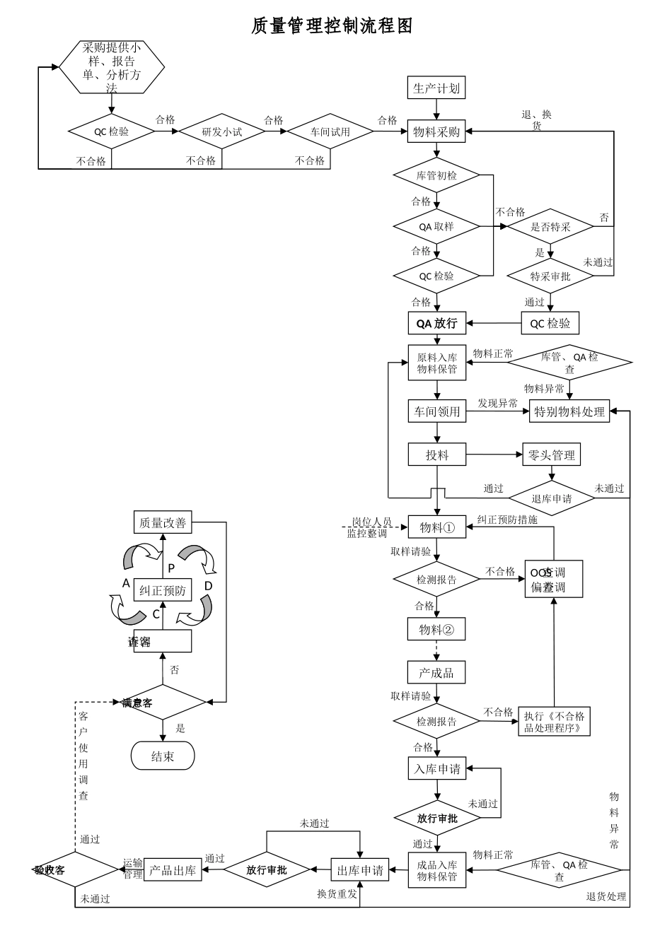 产品质量控制流程图-_第1页