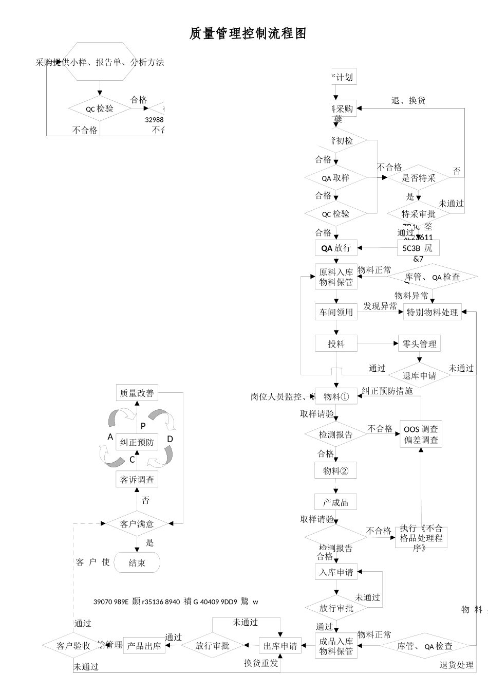产品质量控制流程图-_第1页