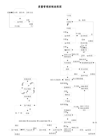 产品质量控制流程图-