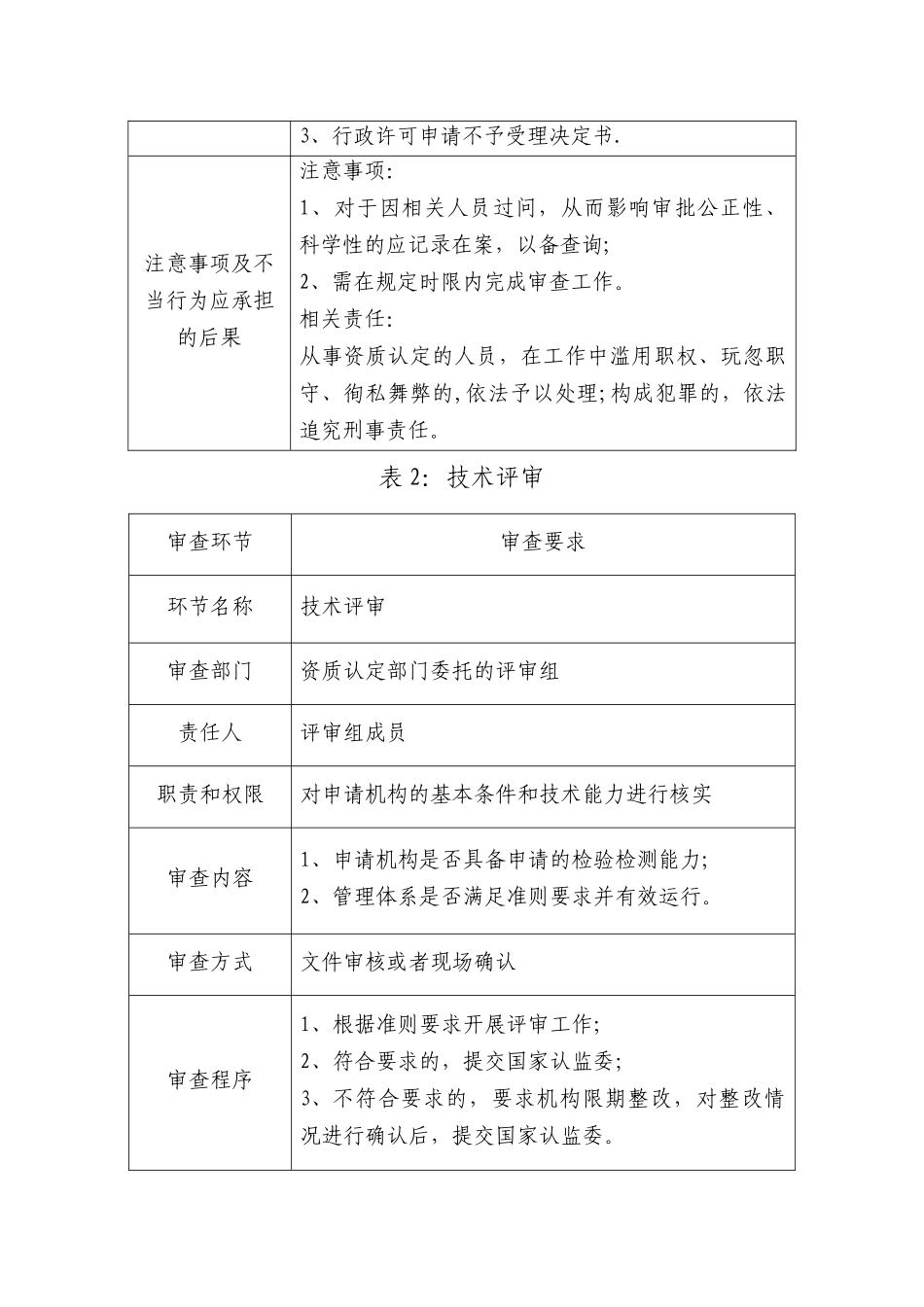 产品质量检验机构资格认定审查工作细则_第3页