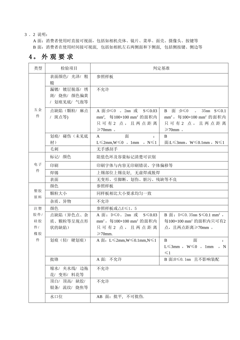 产品质量检验标准资料_第1页