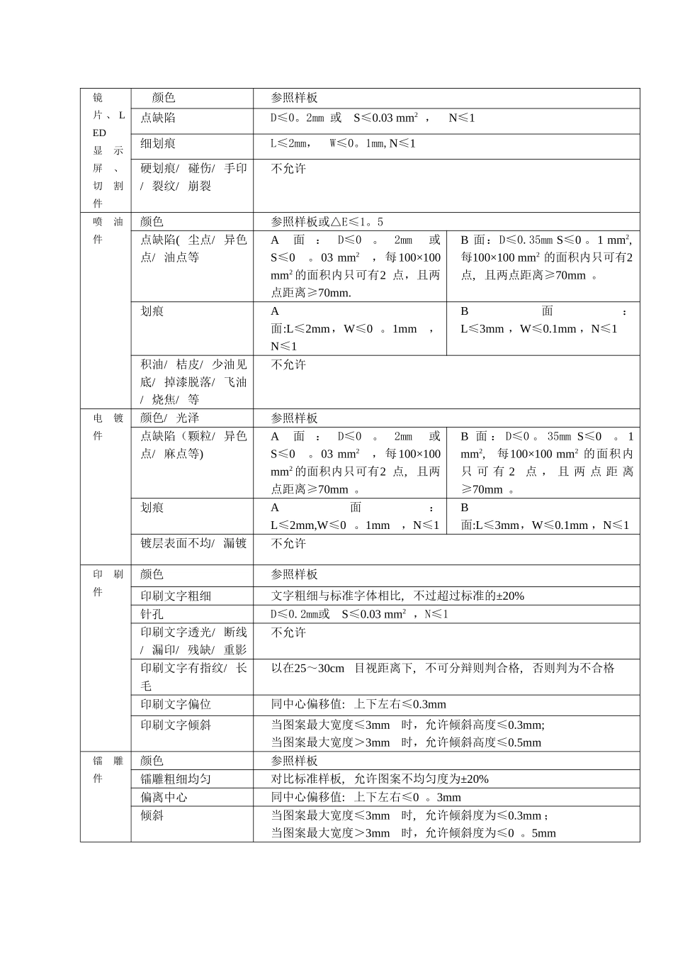 产品质量检验标准资料_第2页