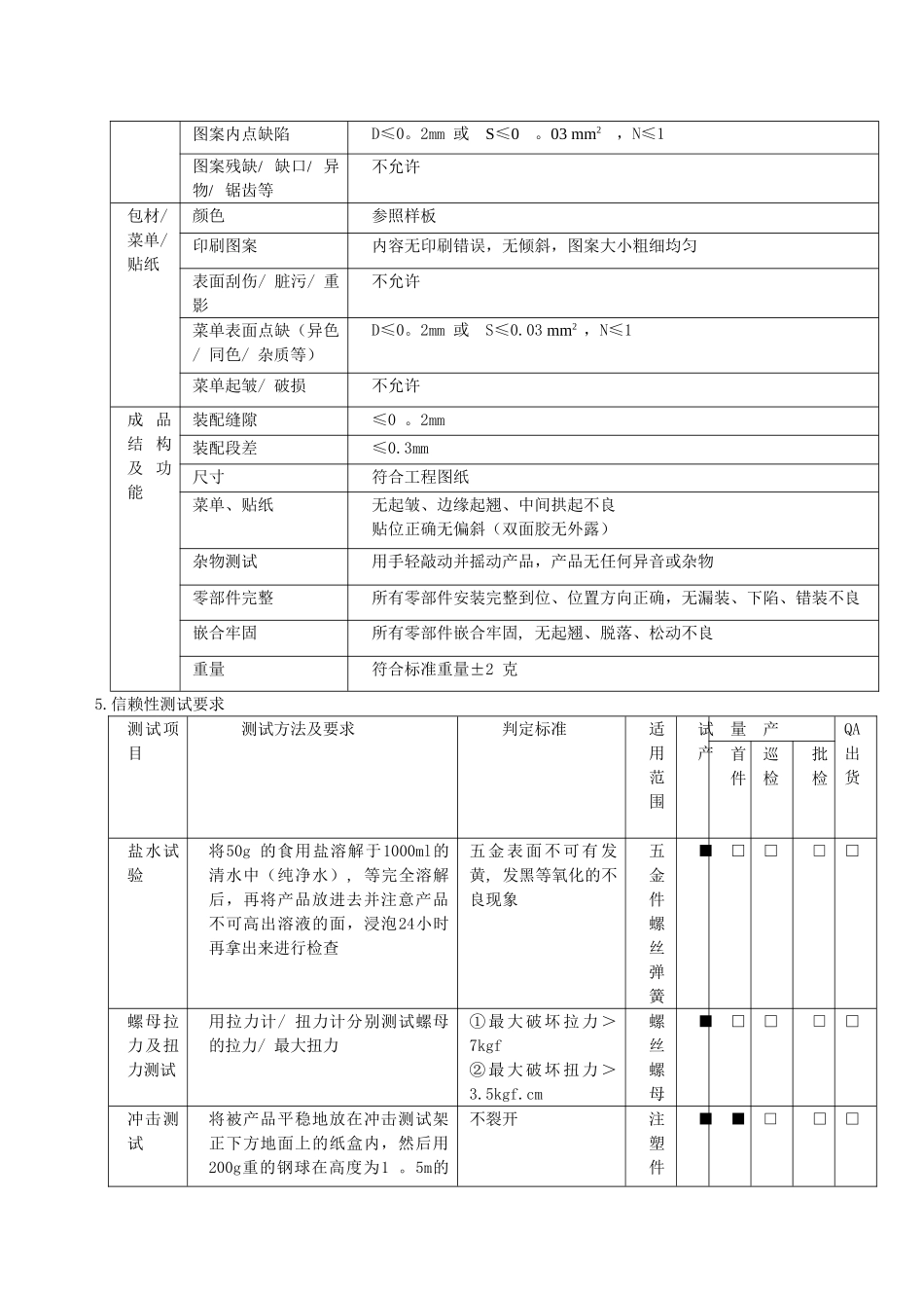 产品质量检验标准资料_第3页