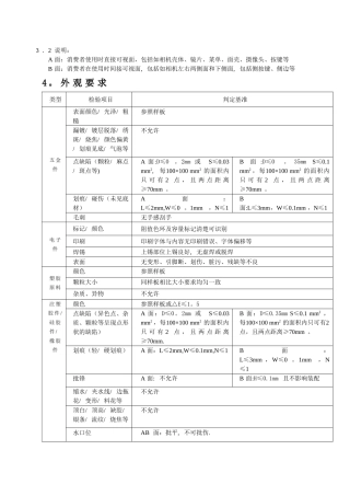 产品质量检验标准资料
