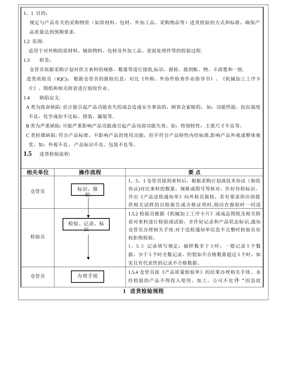 产品质量检验规程_第1页