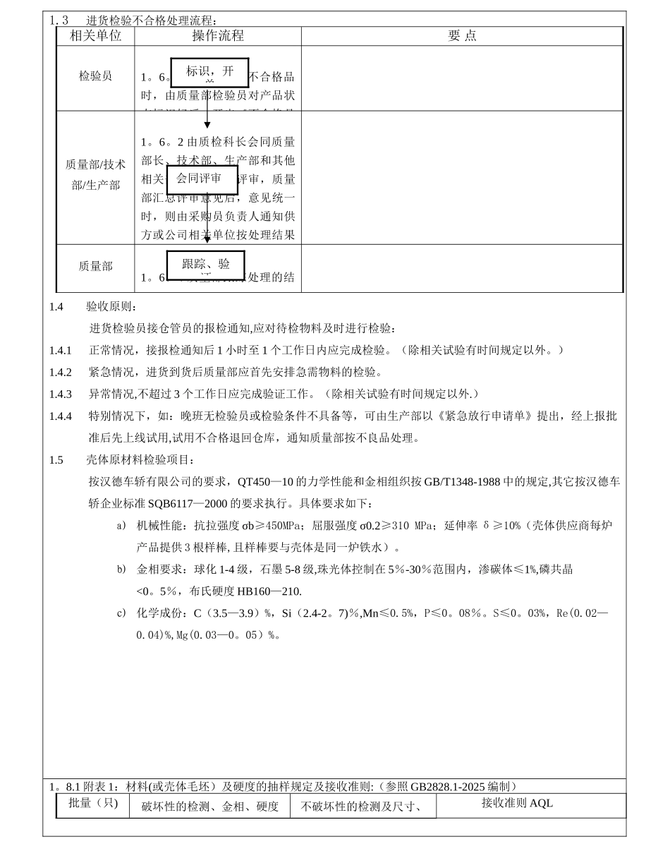 产品质量检验规程_第2页