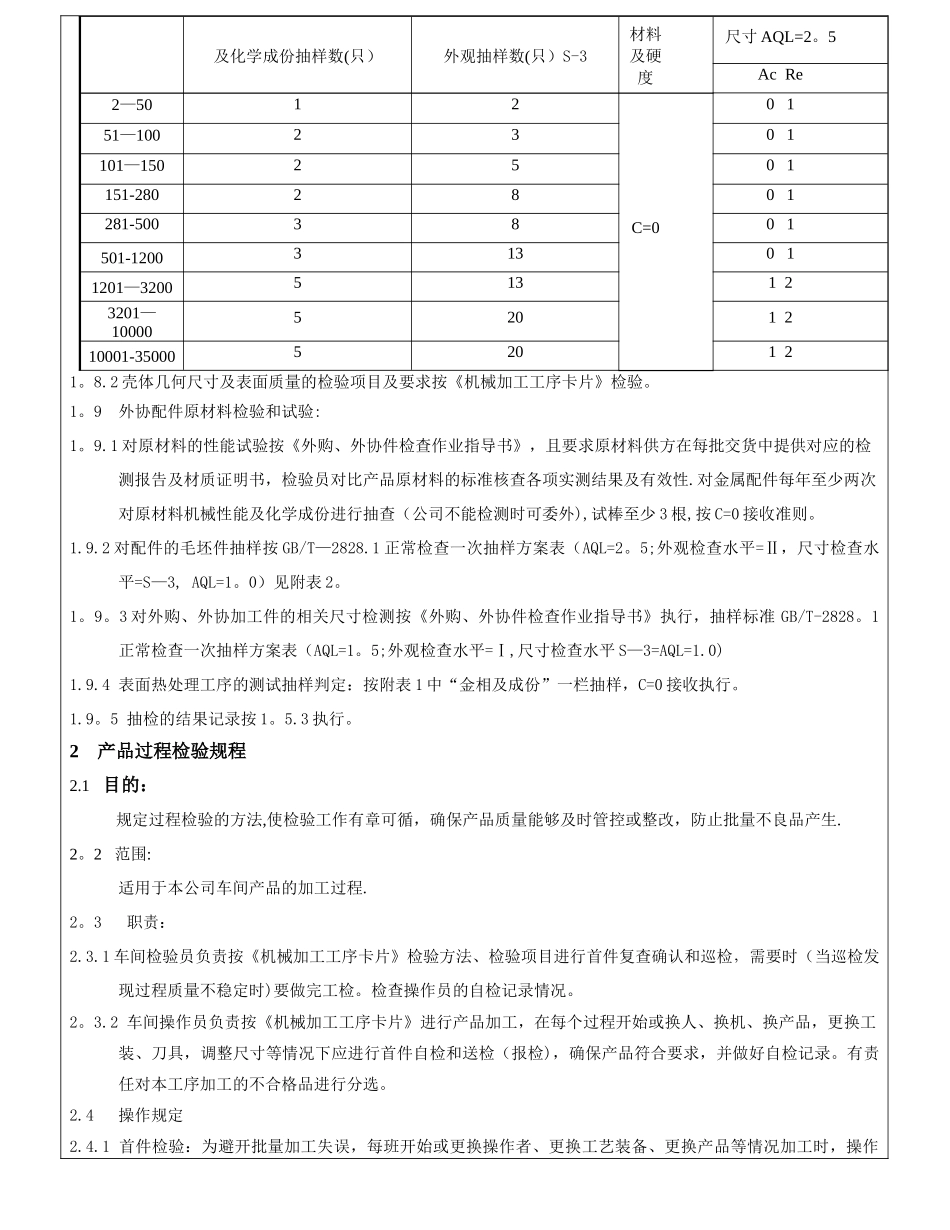 产品质量检验规程_第3页