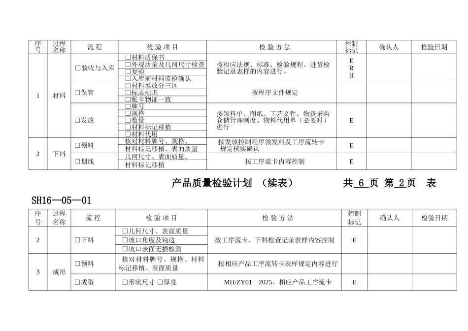 产品质量检验计划_第2页