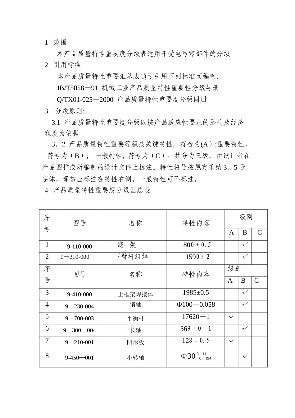 产品质量特性重要度分级表_第2页
