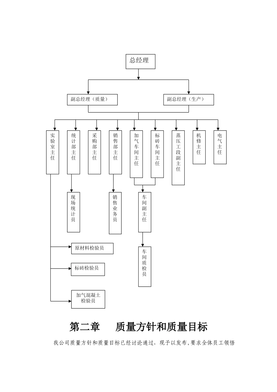 产品质量管理手册_第2页