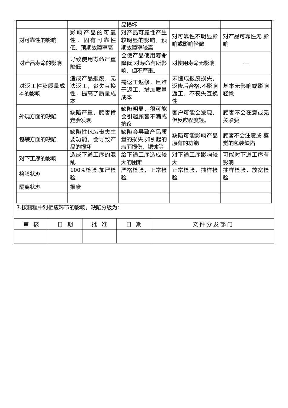 产品质量缺陷判定分级标准_第2页