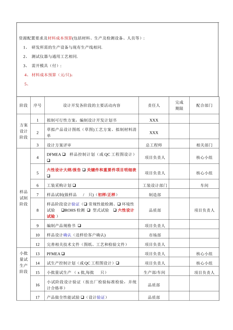 产品过程设计开发计划书_第2页
