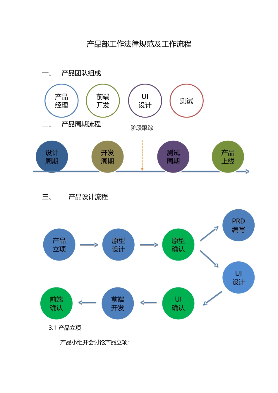 产品部工作规范及流程_第1页